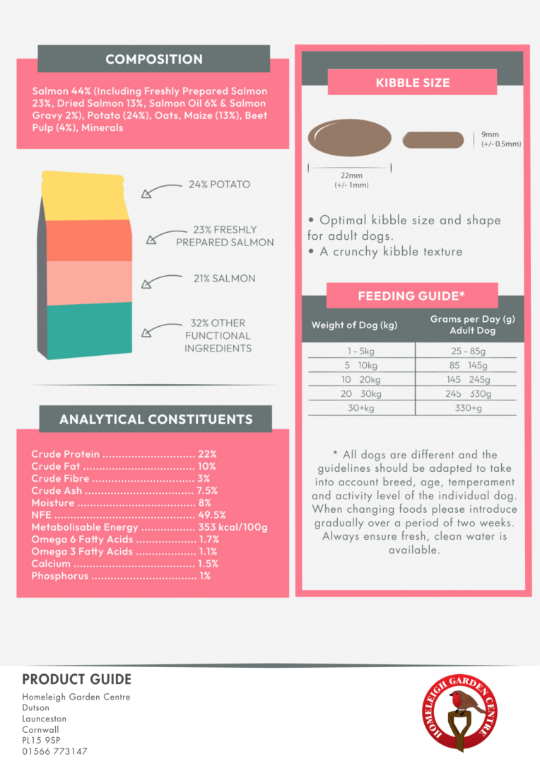 Homeleigh Super Premium Dog Food – Salmon & Potato - Image 4